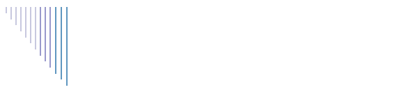 My Favorite Musicians